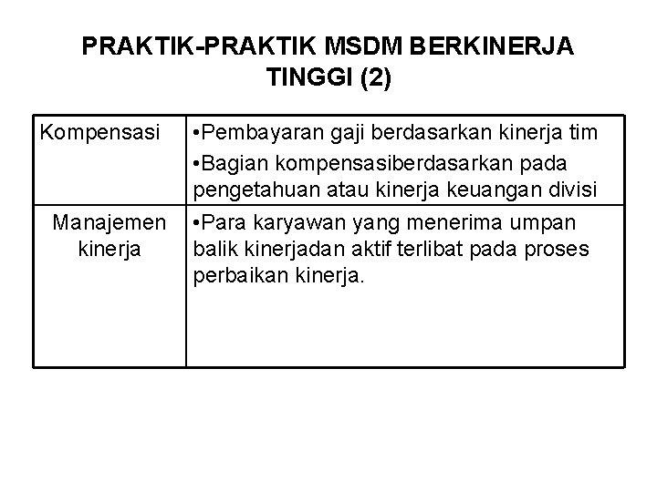 PRAKTIK-PRAKTIK MSDM BERKINERJA TINGGI (2) Kompensasi Manajemen kinerja • Pembayaran gaji berdasarkan kinerja tim