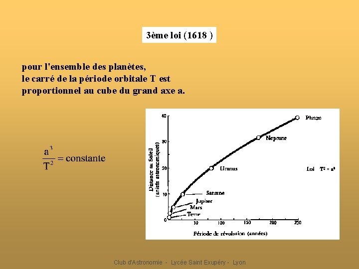 3ème loi (1618 ) pour l'ensemble des planètes, le carré de la période orbitale