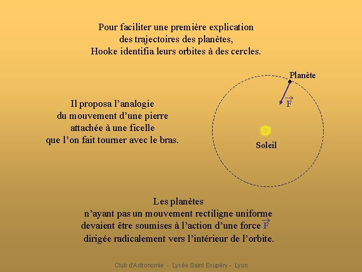 Pour faciliter une première explication des trajectoires des planètes, Hooke identifia leurs orbites à