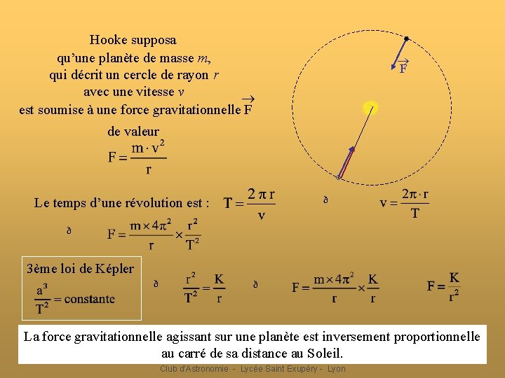 Hooke supposa qu’une planète de masse m, qui décrit un cercle de rayon r