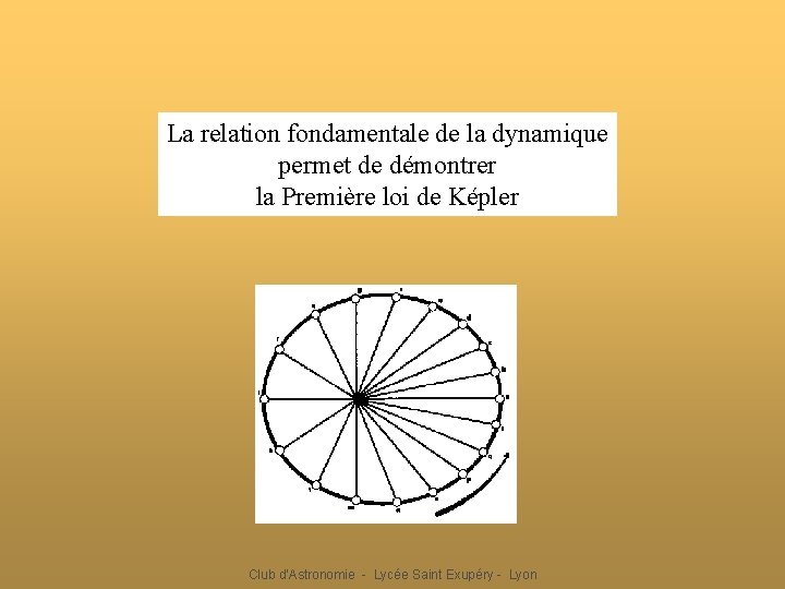 La relation fondamentale de la dynamique permet de démontrer la Première loi de Képler