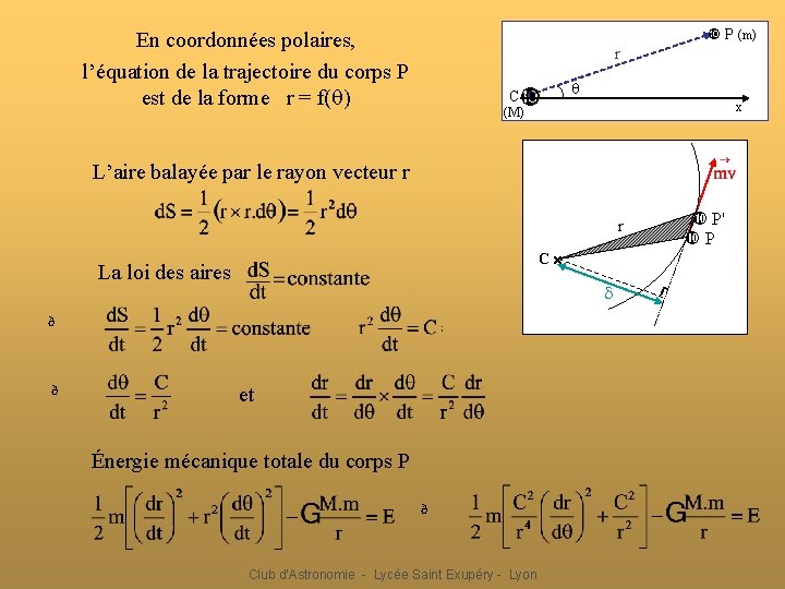  P (m) En coordonnées polaires, l’équation de la trajectoire du corps P est