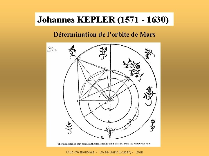 Johannes KEPLER (1571 - 1630) Détermination de l’orbite de Mars Club d'Astronomie - Lycée