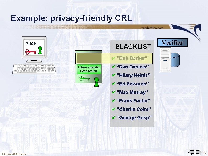 Example: privacy-friendly CRL Alice BLACKLIST Alice Smith “Bob Barker” Token-specific information “Dan Daniels” Verifier
