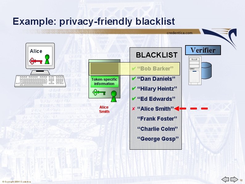 Example: privacy-friendly blacklist Alice BLACKLIST Verifier “Bob Barker” Token-specific information “Dan Daniels” “Hilary Heintz”