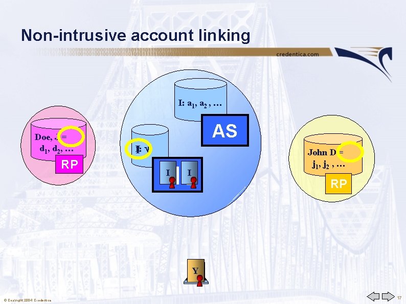 Non-intrusive account linking I: a 1, a 2 , … Doe, J = X