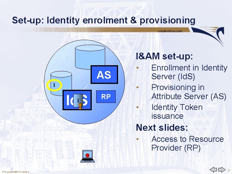 Set-up: Identity enrolment & provisioning I: a 1, a 2 , … AS I