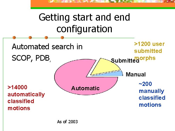 Getting start and end configuration Automated search in SCOP, PDB, etc >1200 user submitted