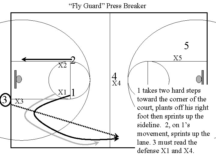 “Fly Guard” Press Breaker 5 X 2 X 5 2 4 3 X 1