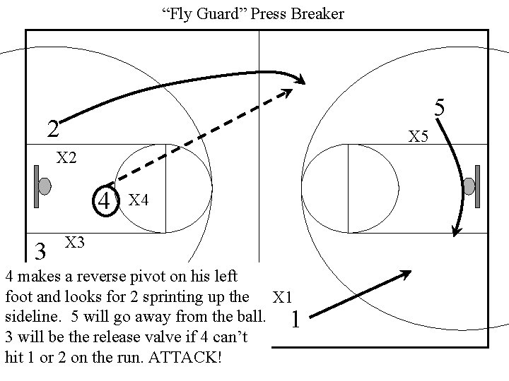 “Fly Guard” Press Breaker 5 2 X 5 X 2 4 3 X 4