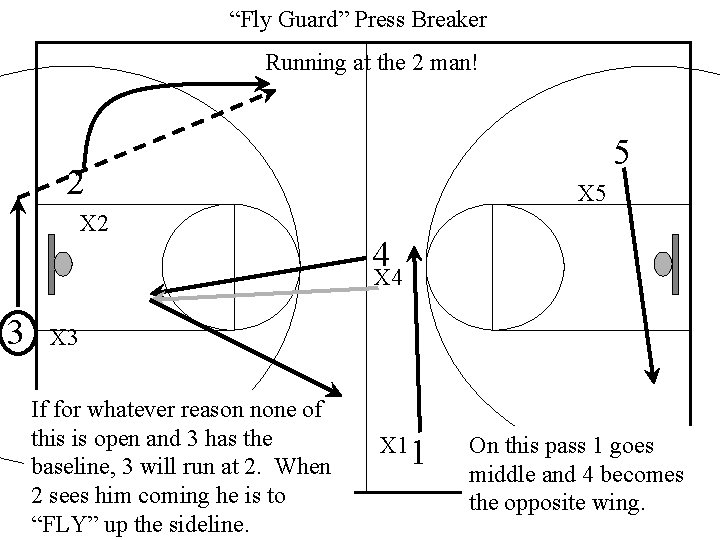 “Fly Guard” Press Breaker Running at the 2 man! 5 2 X 5 4