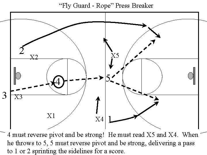 “Fly Guard - Rope” Press Breaker 2 X 5 X 2 5 4 3