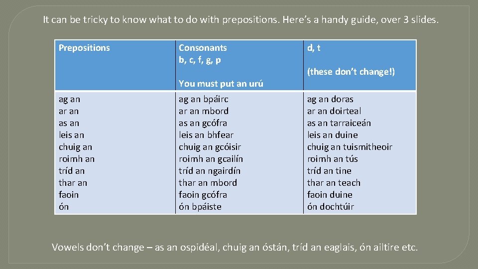 It can be tricky to know what to do with prepositions. Here’s a handy