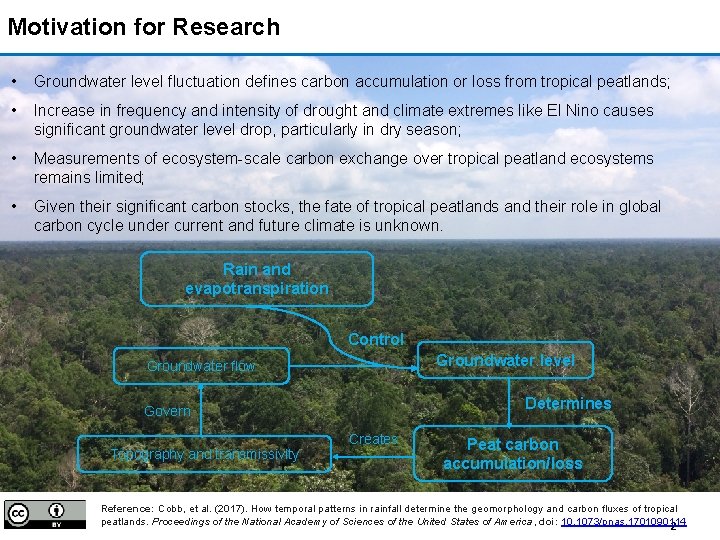 Motivation for Research • Groundwater level fluctuation defines carbon accumulation or loss from tropical