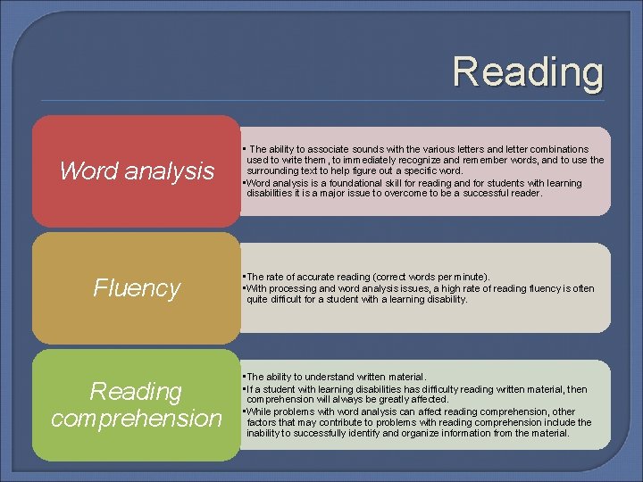Reading Word analysis • The ability to associate sounds with the various letters and
