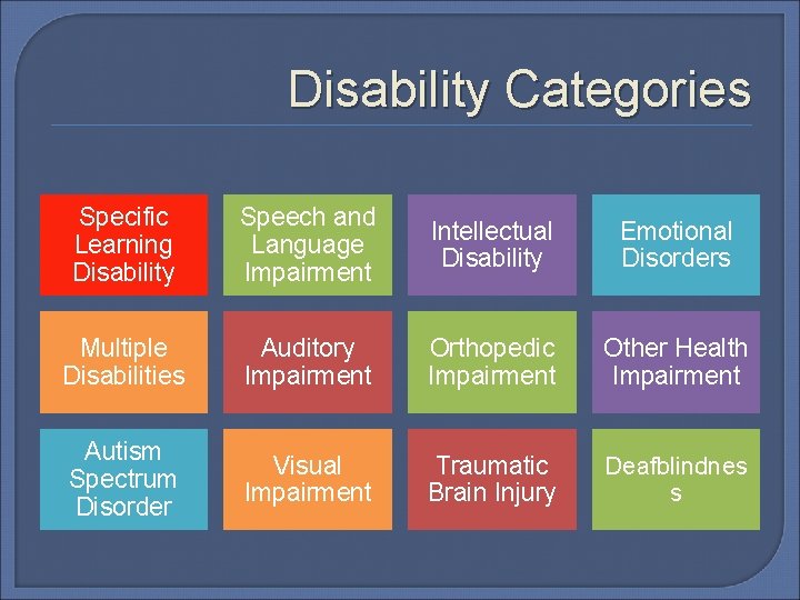 Disability Categories Specific Learning Disability Speech and Language Impairment Intellectual Disability Emotional Disorders Multiple Disability Categories Specific Learning Disability Speech and Language Impairment Intellectual Disability Emotional Disorders Multiple