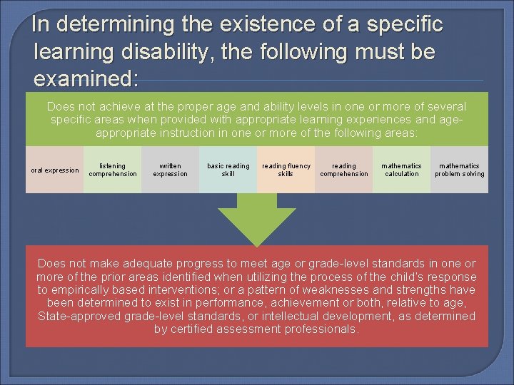 In determining the existence of a specific learning disability, the following must be examined: In determining the existence of a specific learning disability, the following must be examined: