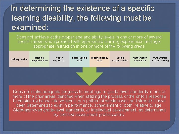 In determining the existence of a specific learning disability, the following must be examined: