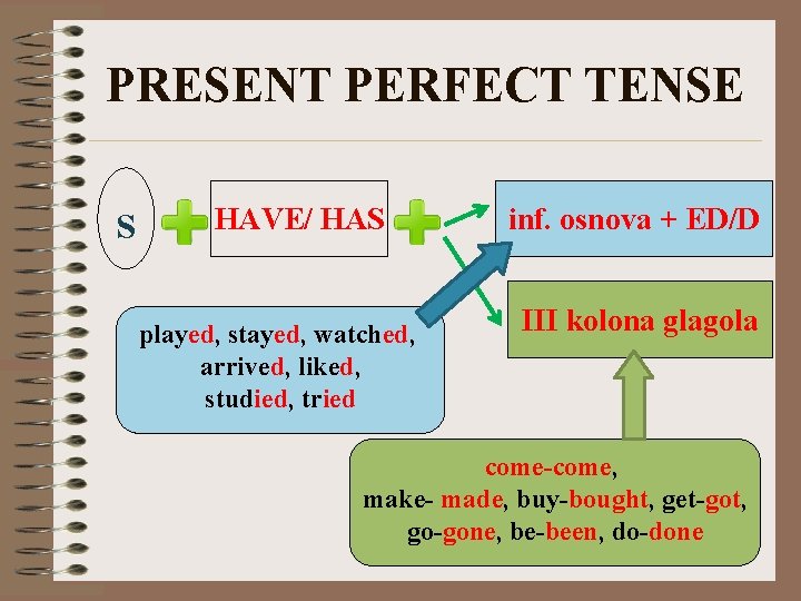 PRESENT PERFECT TENSE S HAVE/ HAS played, stayed, watched, arrived, liked, studied, tried inf.