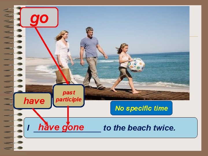 go have past participle No specific time have gone I ________ to the beach