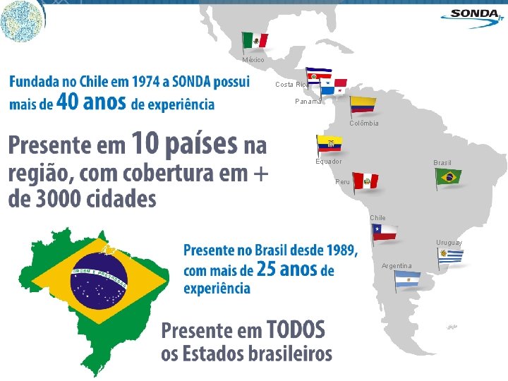 México Costa Rica Panamá Colômbia Equador Brasil Peru Chile Uruguay Argentina 