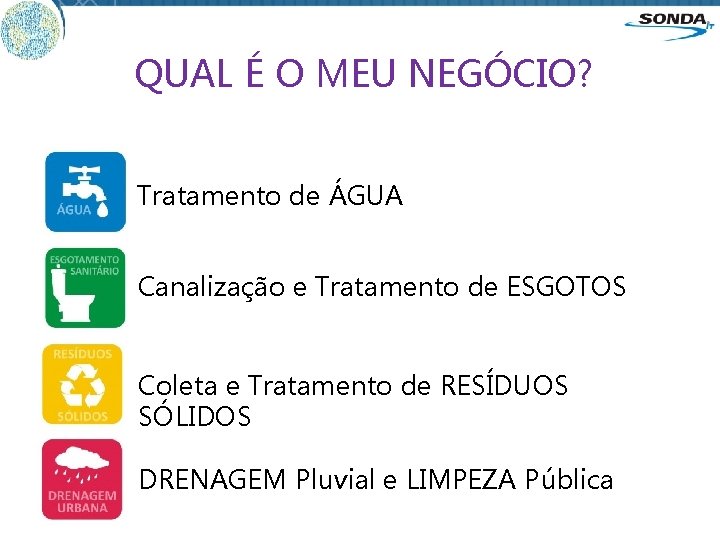 QUAL É O MEU NEGÓCIO? Tratamento de ÁGUA Canalização e Tratamento de ESGOTOS Coleta