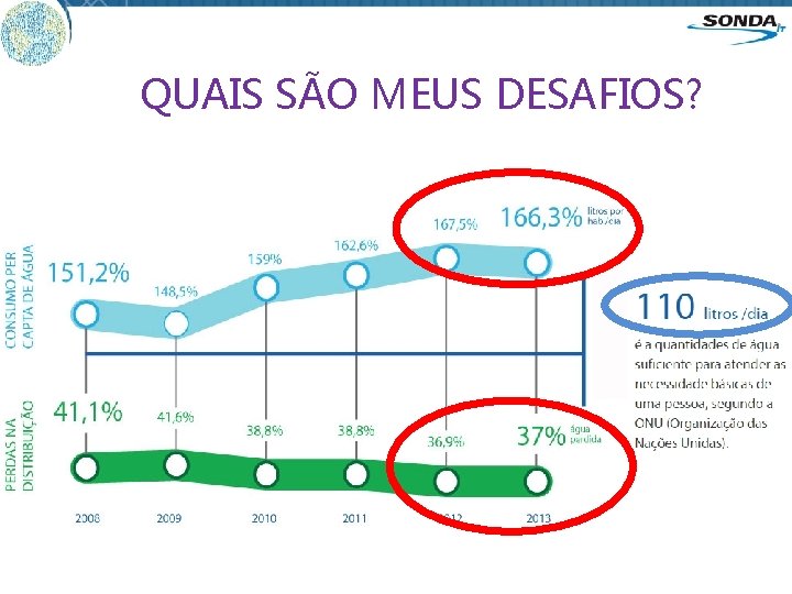 QUAIS SÃO MEUS DESAFIOS? 