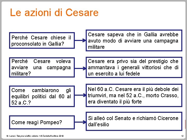 Le azioni di Cesare Perché Cesare chiese il proconsolato in Gallia? Cesare sapeva che