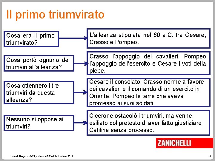 Il primo triumvirato Cosa era il primo triumvirato? L’alleanza stipulata nel 60 a. C.