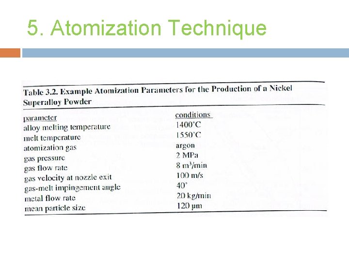 5. Atomization Technique 
