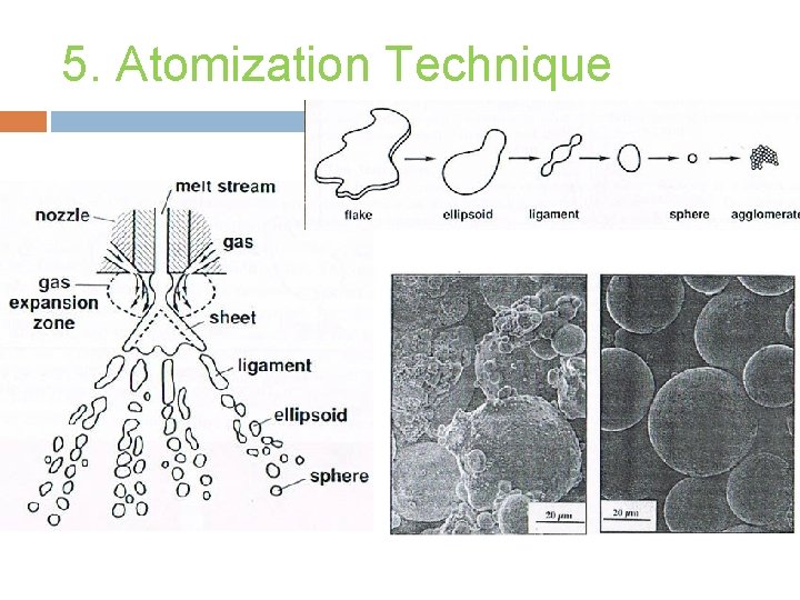 5. Atomization Technique 