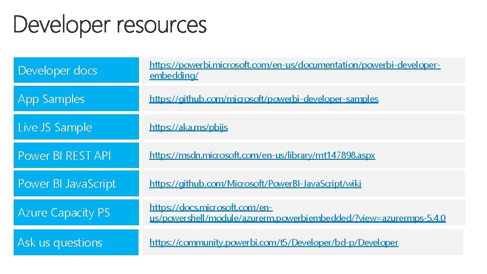 Developer docs https: //powerbi. microsoft. com/en-us/documentation/powerbi-developerembedding/ App Samples https: //github. com/microsoft/powerbi-developer-samples Live JS Sample