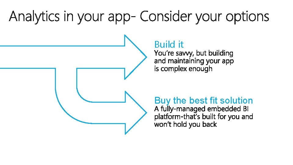 Build it Buy the best fit solution 