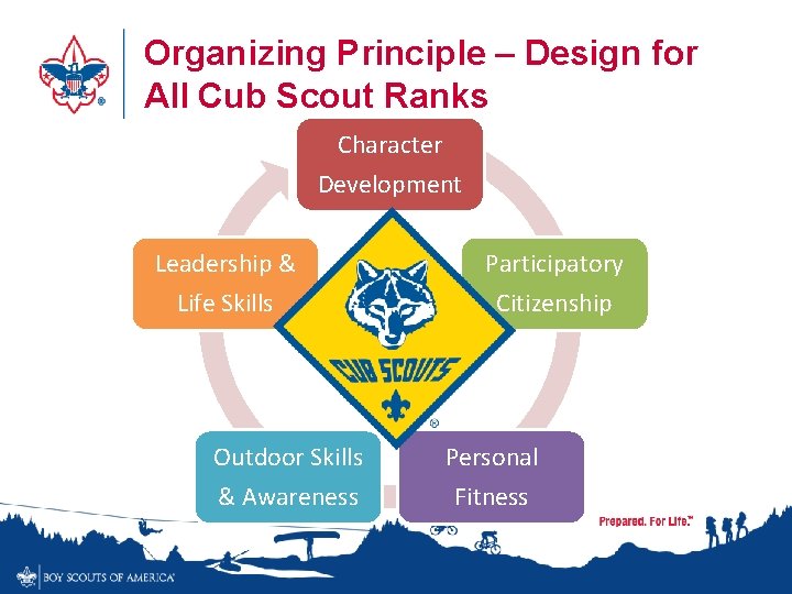 Organizing Principle – Design for All Cub Scout Ranks Character Development Leadership & Life