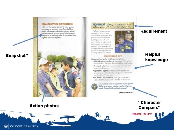 Requirement Helpful knowledge “Snapshot” Action photos “Character Compass” 