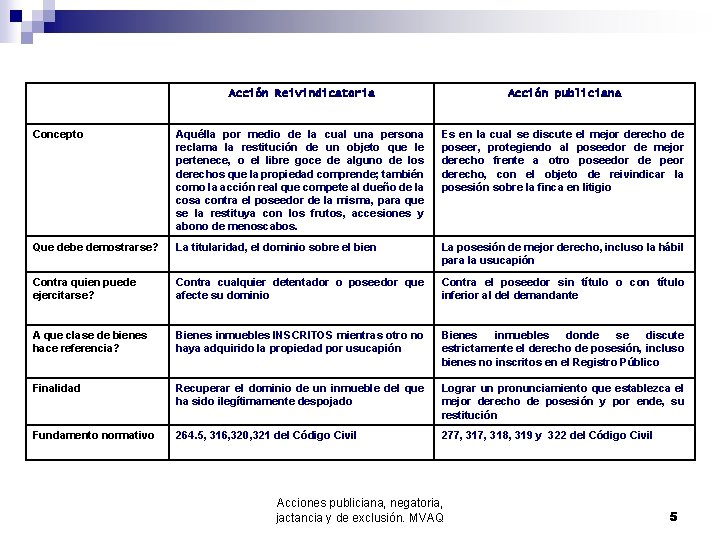 Acción Reivindicatoria Acción publiciana Concepto Aquélla por medio de la cual una persona reclama