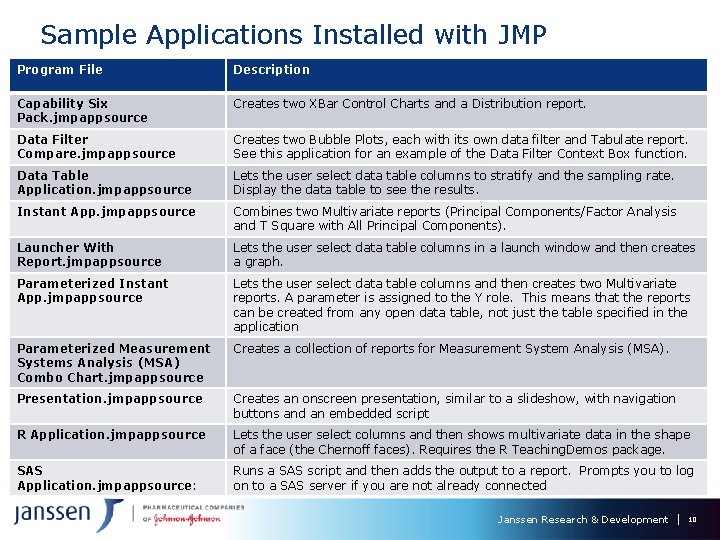 Sample Applications Installed with JMP Program File Description Capability Six Pack. jmpappsource Creates two Sample Applications Installed with JMP Program File Description Capability Six Pack. jmpappsource Creates two