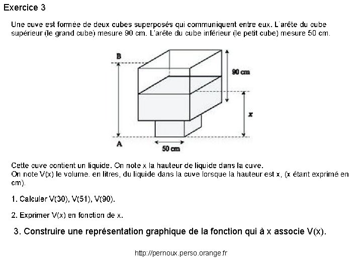 Exercice 3 3. Construire une représentation graphique de la fonction qui à x associe