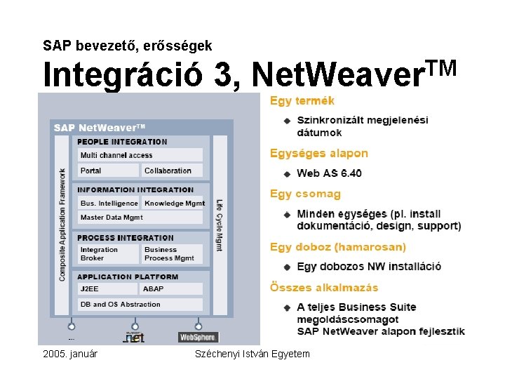 SAP bevezető, erősségek Integráció 3, Net. Weaver. TM 2005. január Széchenyi István Egyetem 