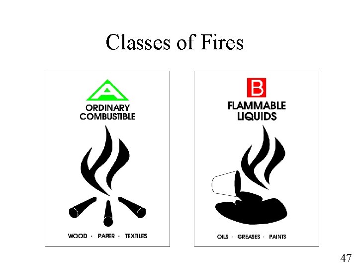 Classes of Fires 47 