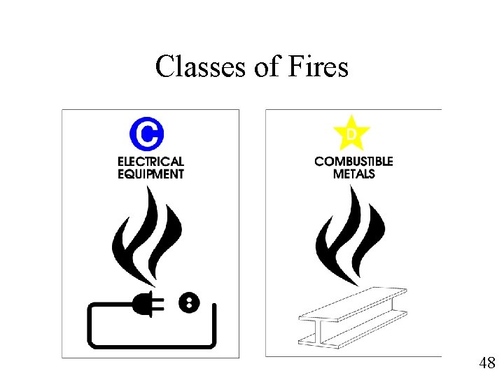 Classes of Fires 48 