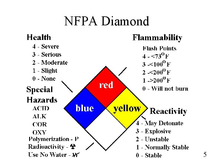 NFPA Diamond 5 