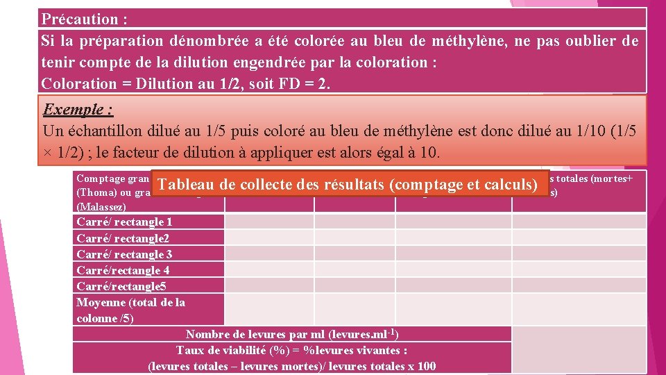 Précaution : Si la préparation dénombrée a été colorée au bleu de méthylène, ne