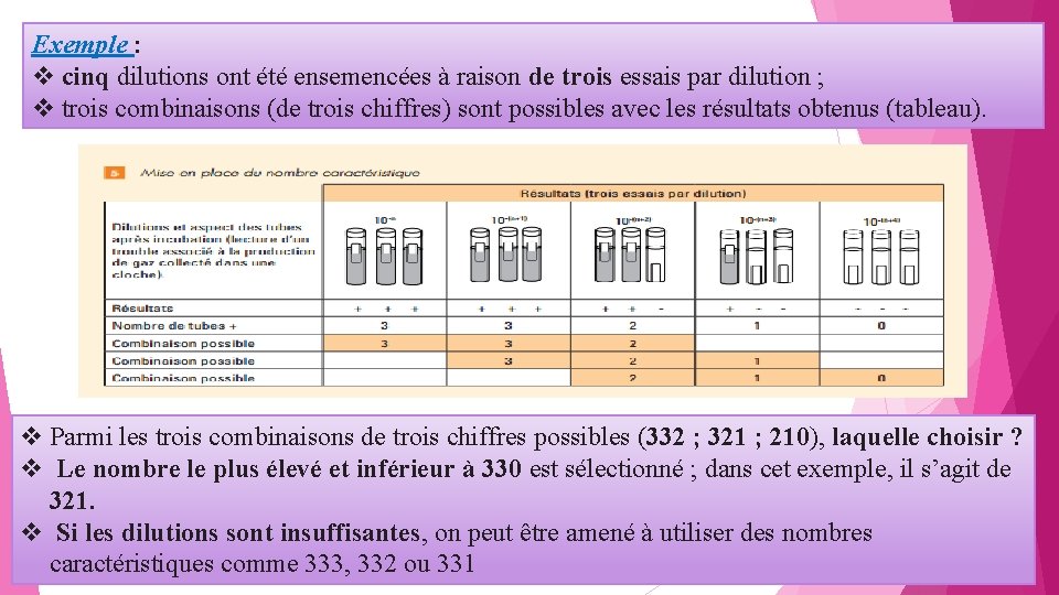 Exemple : v cinq dilutions ont été ensemencées à raison de trois essais par