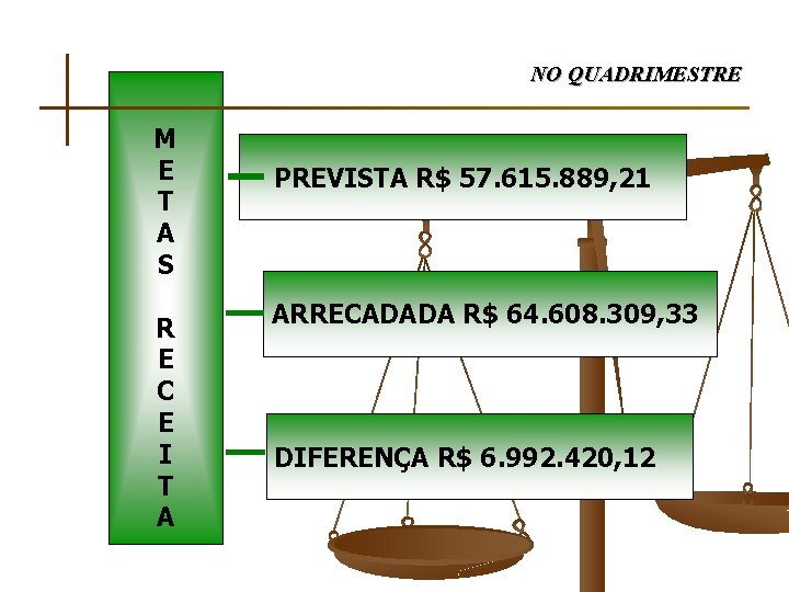 NO QUADRIMESTRE M E T A S R E C E I T A