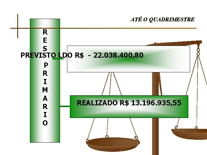 ATÉ O QUADRIMESTRE R E S PREVISTO LDO R$ - 22. 038. 400, 80
