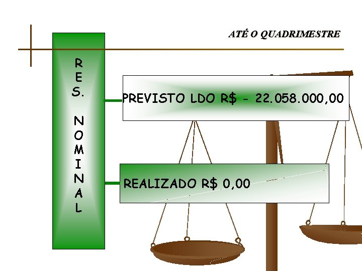 ATÉ O QUADRIMESTRE R E S. N O M I N A L PREVISTO