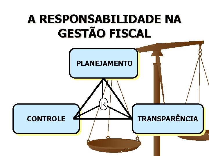 A RESPONSABILIDADE NA GESTÃO FISCAL PLANEJAMENTO R CONTROLE TRANSPARÊNCIA 