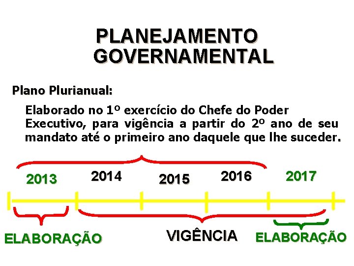 PLANEJAMENTO GOVERNAMENTAL Plano Plurianual: Elaborado no 1º exercício do Chefe do Poder Executivo, para