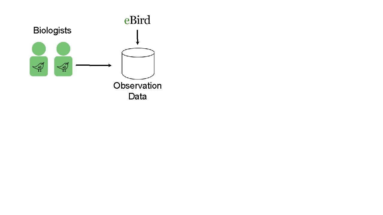 Biologists Observation Data 